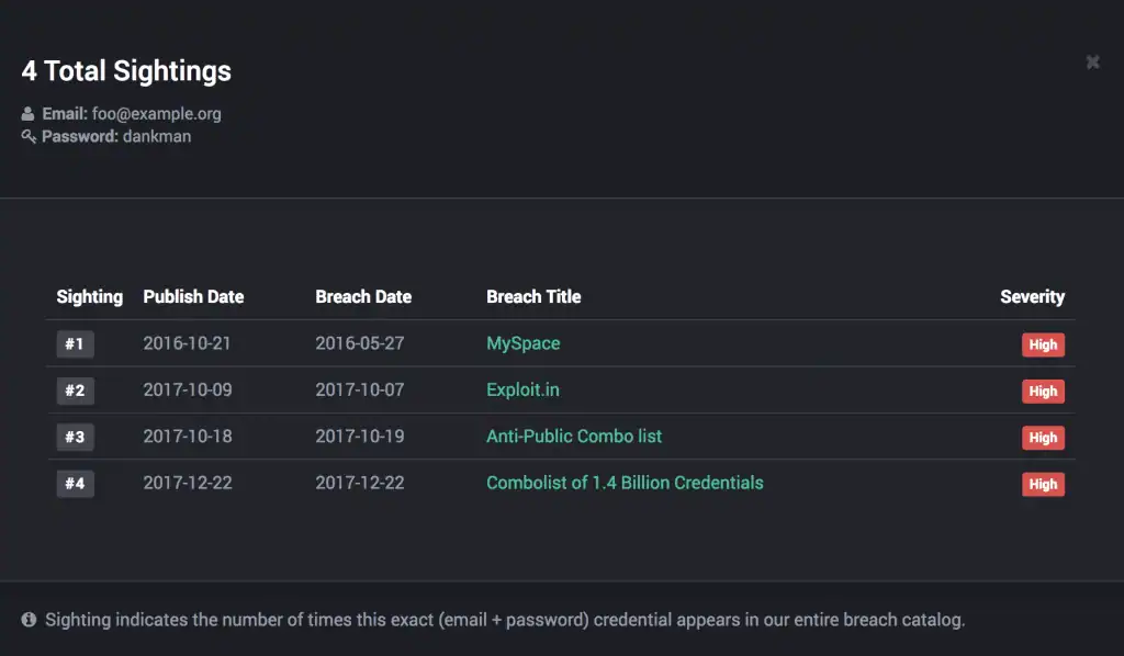 Our Perspective – 1.4 Billion Clear Text Credentials

