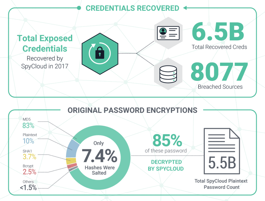 2017 Annual Credential Exposure Report