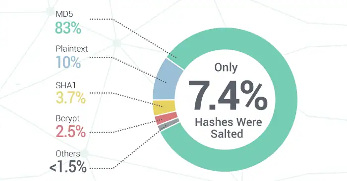 2017 Annual Credential Exposure Report
