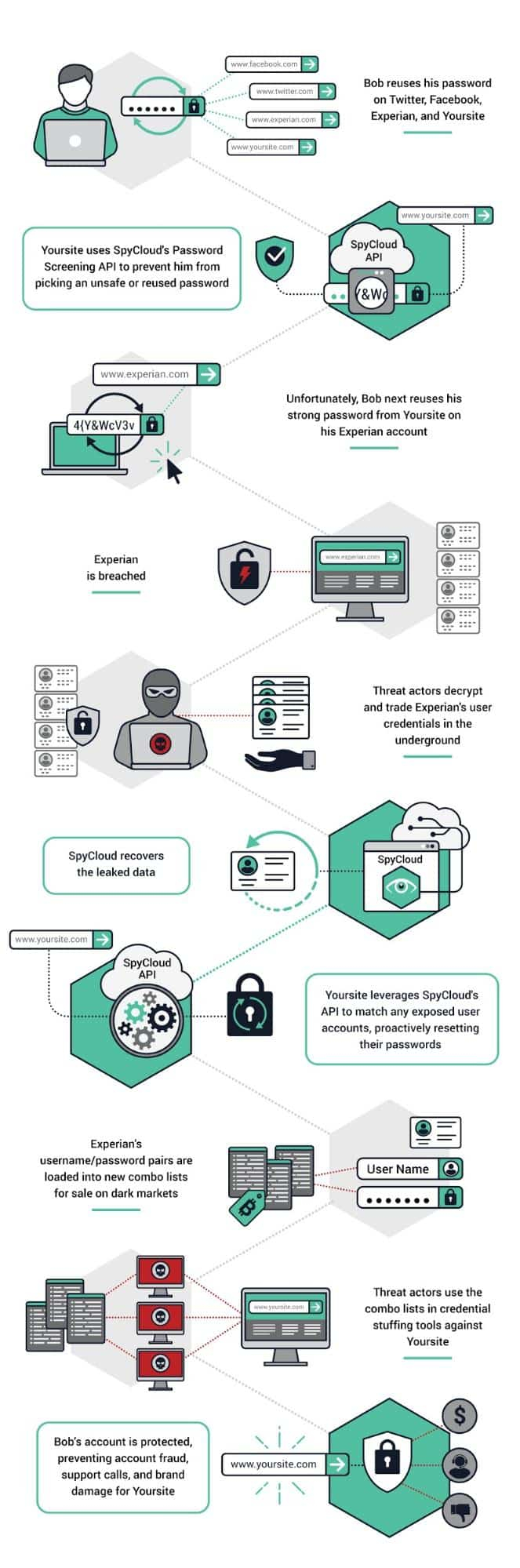 Customer Account Takeover Can Be Prevented
