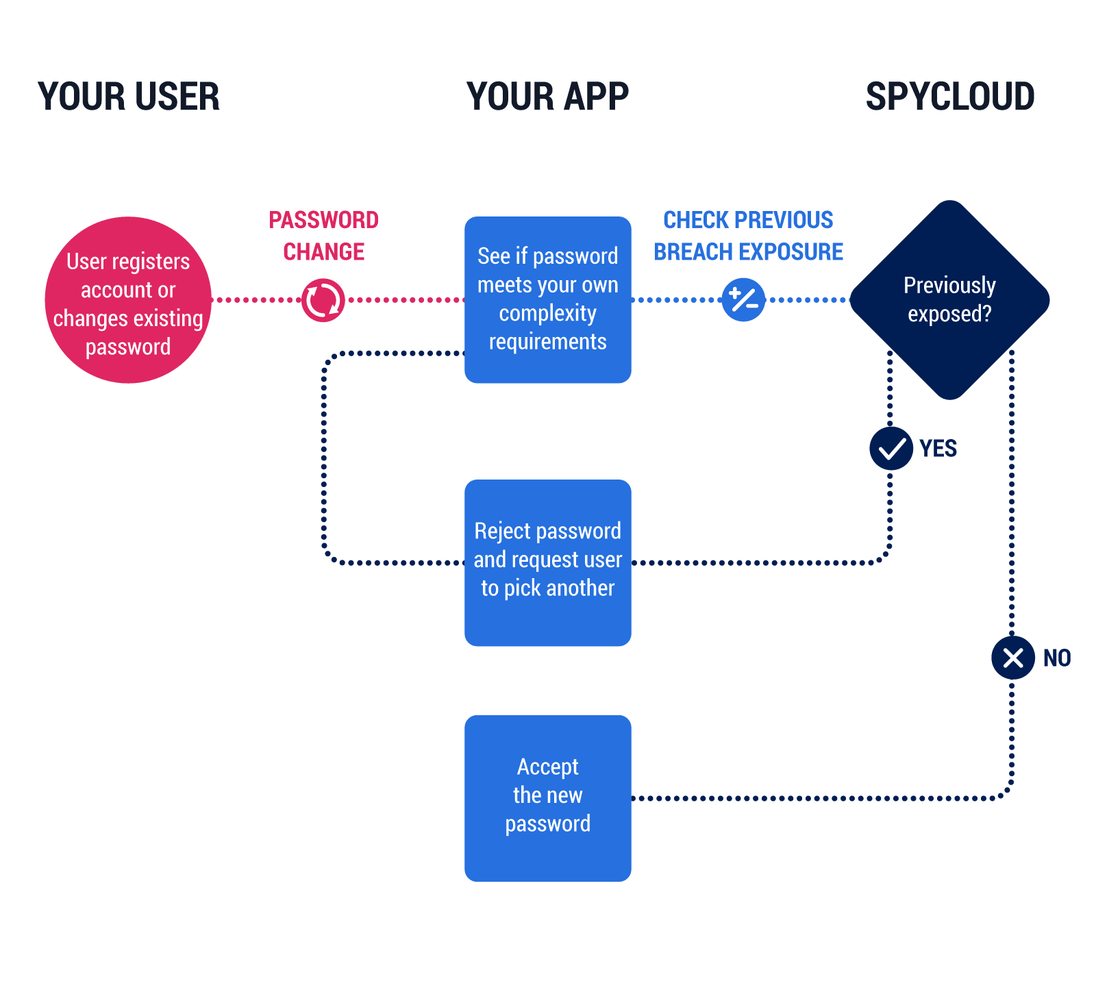 Customer Account Takeover Can Be Prevented
