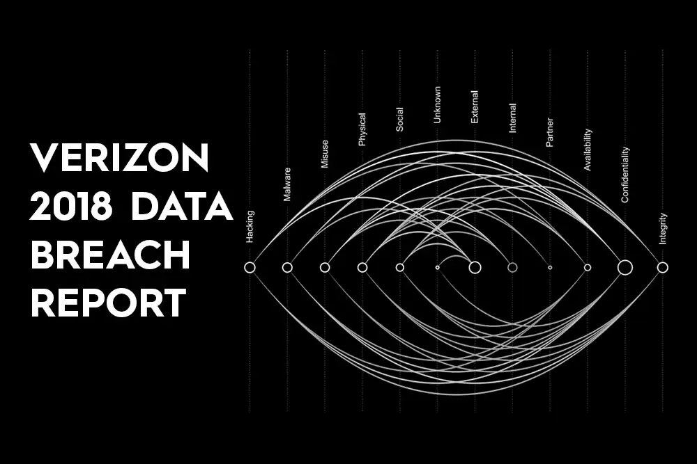 Insights: Verizon 2018 Data Breach Report