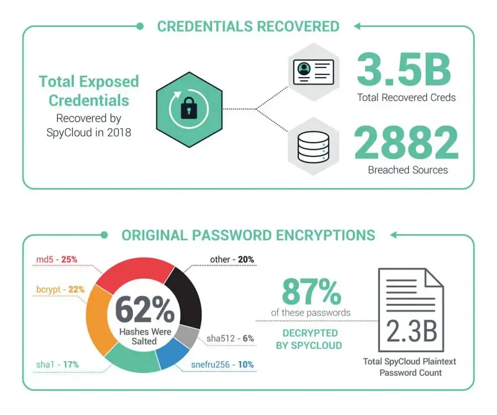 2018 Annual Credential Exposure Report
