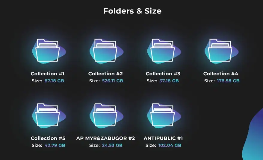 Our Perspective on the “Collection” Combo Lists