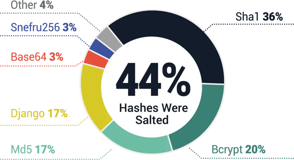 2020 Annual Credential Exposure Report