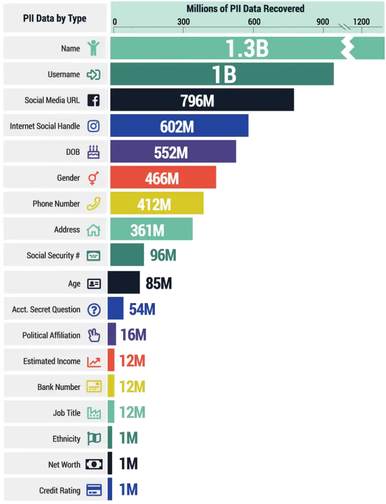 2020 Annual Credential Exposure Report