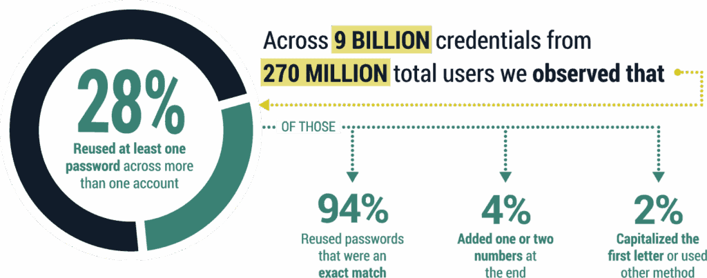 2020 Annual Credential Exposure Report