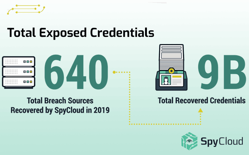 2020 Annual Credential Exposure Report