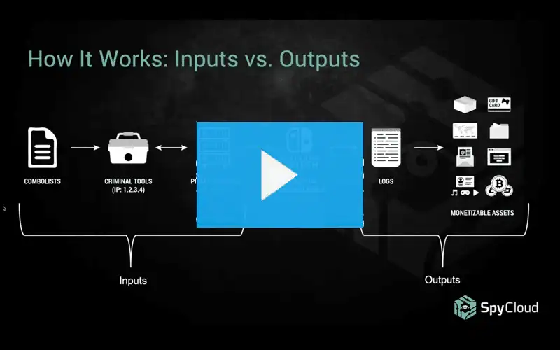 How Credential Stuffing Tools Are Made