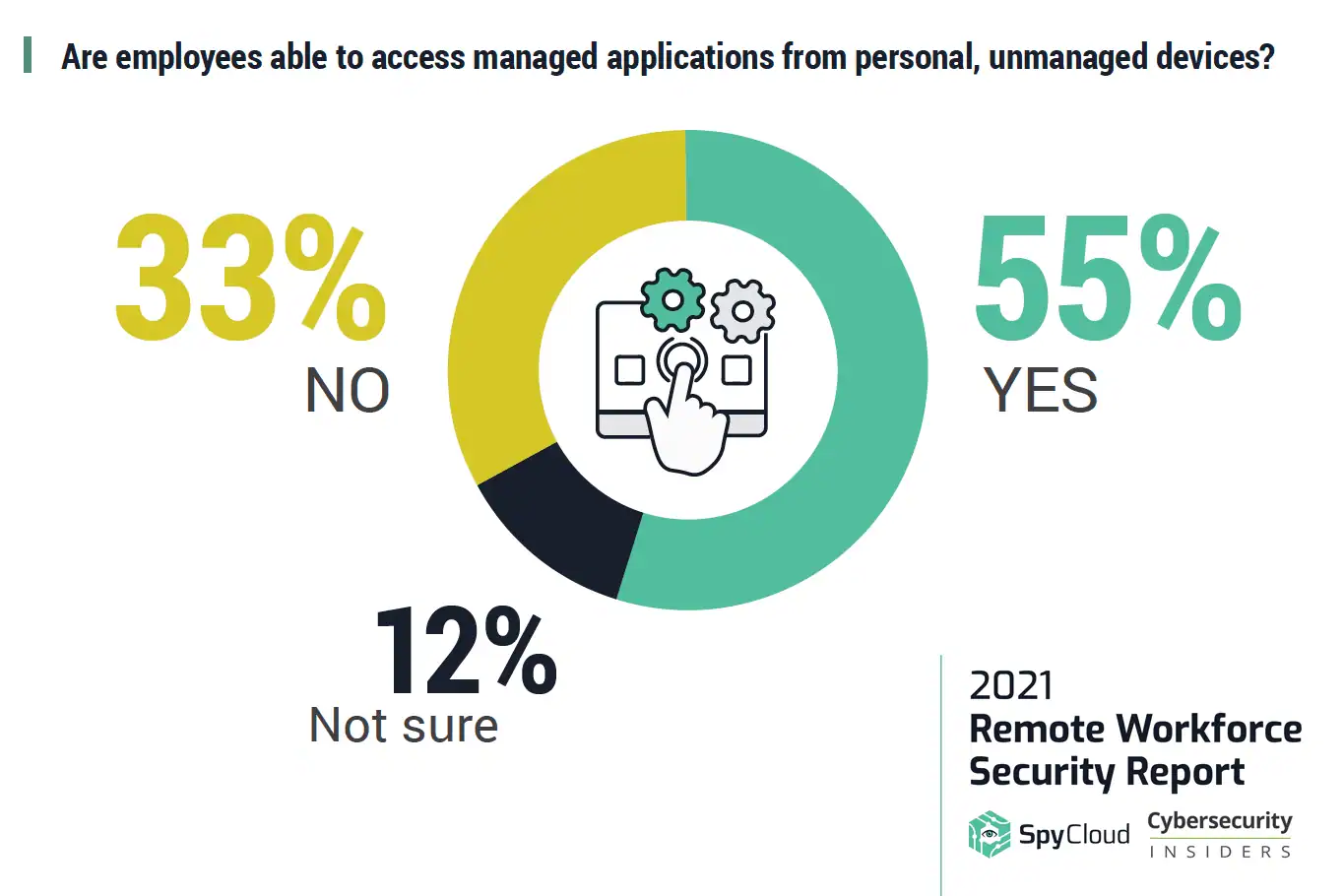 The 2021 Remote Workforce Security Report