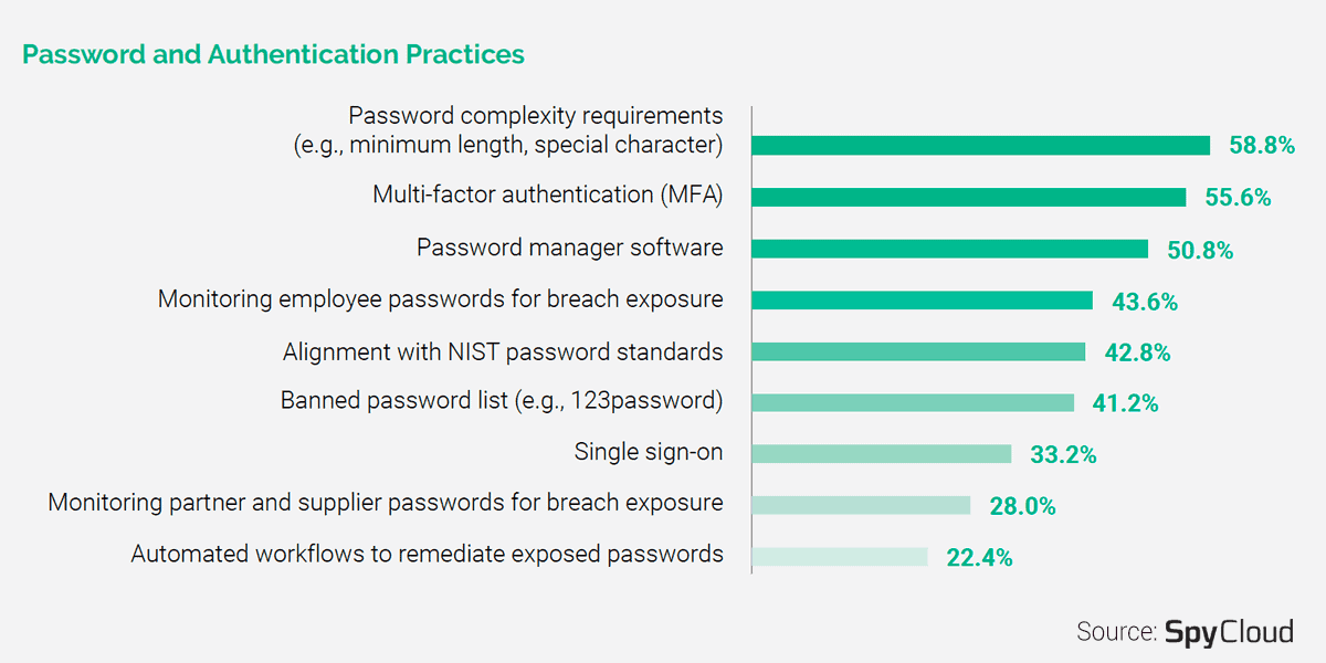 2021 Ransomware Defense Report: Breaking Down Key Findings