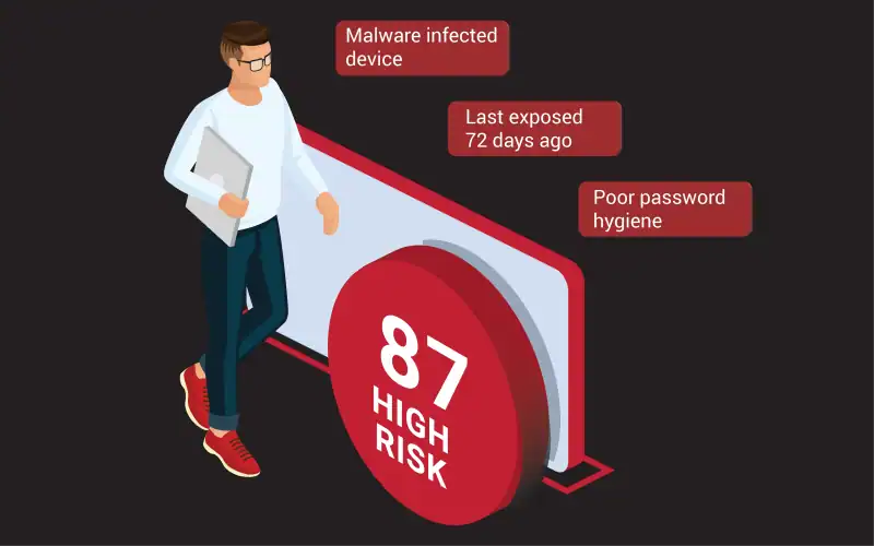 4 Ways Underground Data Helps Criminals Sneak Past Fraud Controls – And What You Can Do About It