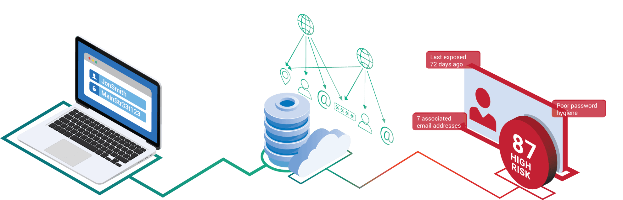 4 Ways Underground Data Helps Criminals Sneak Past Fraud Controls – And What You Can Do About It