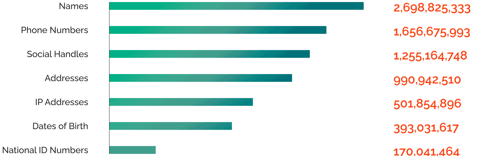 Top 5 Takeaways from SpyCloud’s Annual Identity Exposure Report