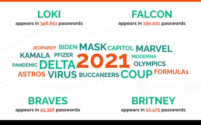 Top 5 Takeaways from SpyCloud’s Annual Identity Exposure Report