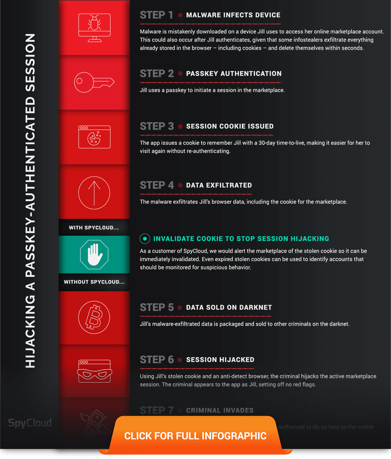 Passkeys: Their Impact & Their Vulnerabilities