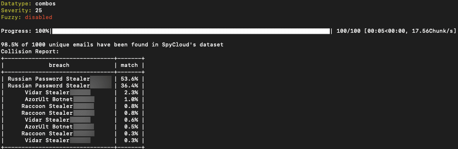Plot Twist: Combolists Are Still A Threat