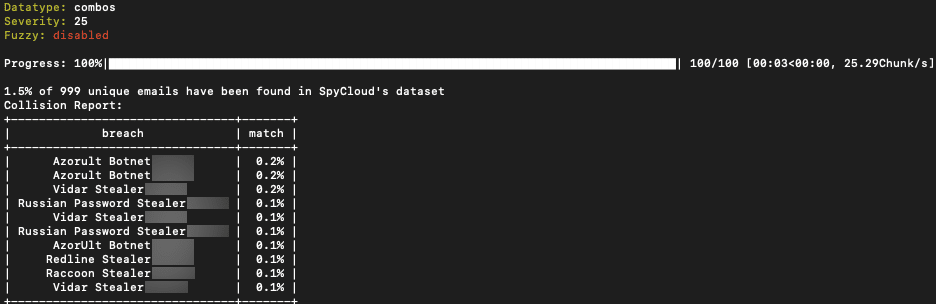 Plot Twist: Combolists Are Still A Threat