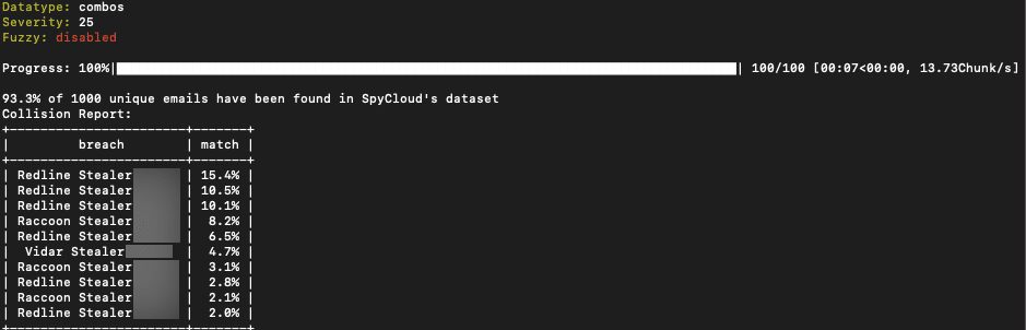 Plot Twist: Combolists Are Still A Threat