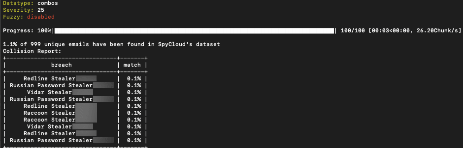 Plot Twist: Combolists Are Still A Threat