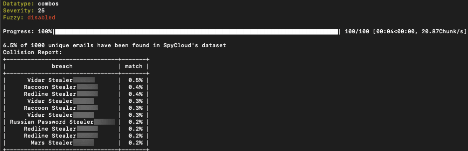 Plot Twist: Combolists Are Still A Threat