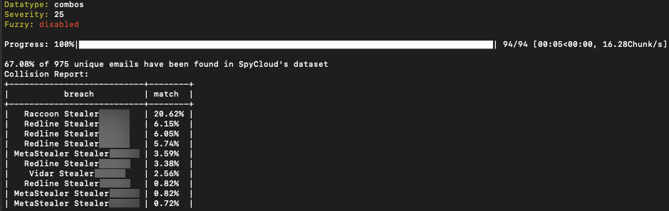 Plot Twist: Combolists Are Still A Threat