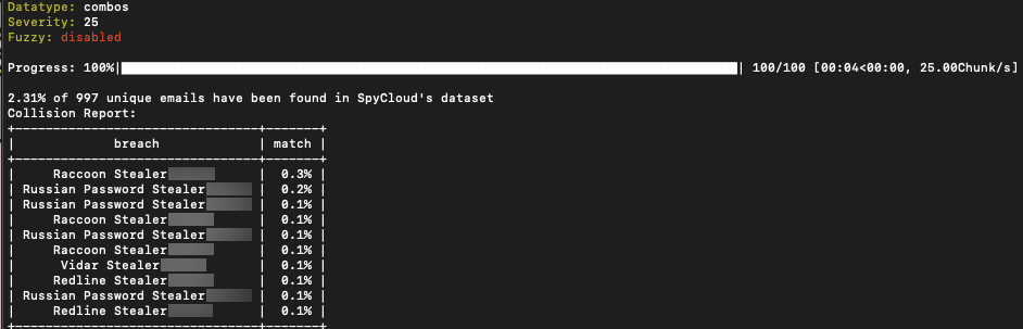 Plot Twist: Combolists Are Still A Threat