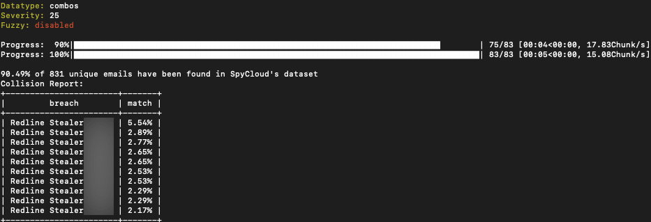 Plot Twist: Combolists Are Still A Threat