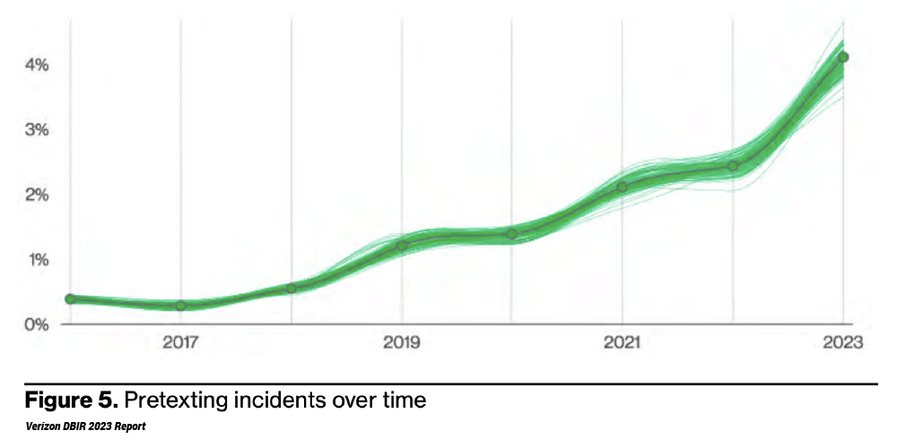 Key Takeaways from the Verizon 2023 Data Breach Investigations Report: A Look Back and A Way Forward