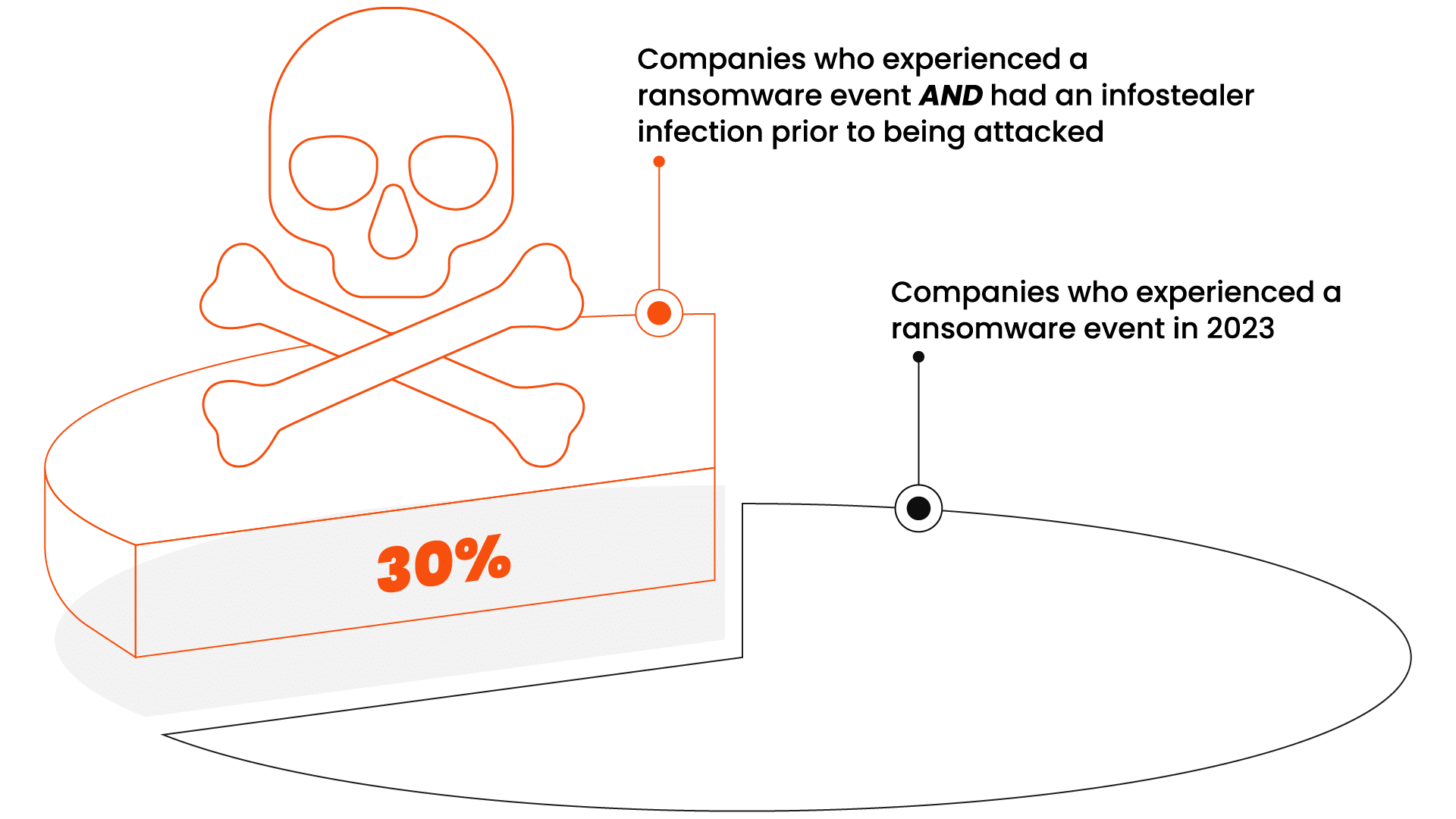 Top Ransomware Trends from the 2023 SpyCloud Report