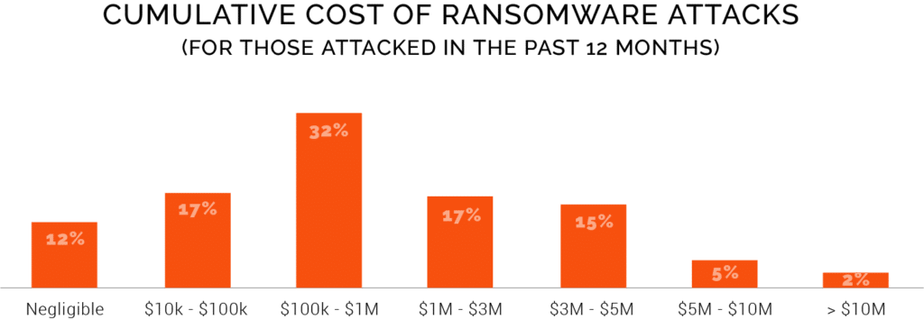 Top Ransomware Trends from the 2023 SpyCloud Report