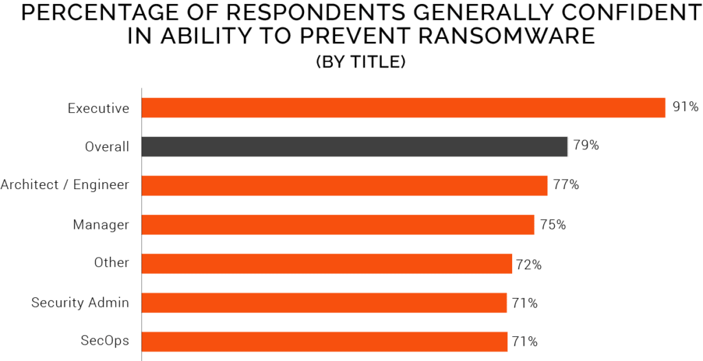 Top Ransomware Trends from the 2023 SpyCloud Report