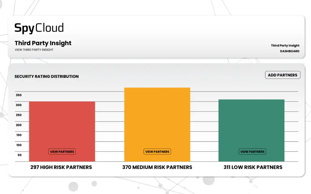 Reduce Supply Chain Account Takeover Risk with SpyCloud Third Party Insight