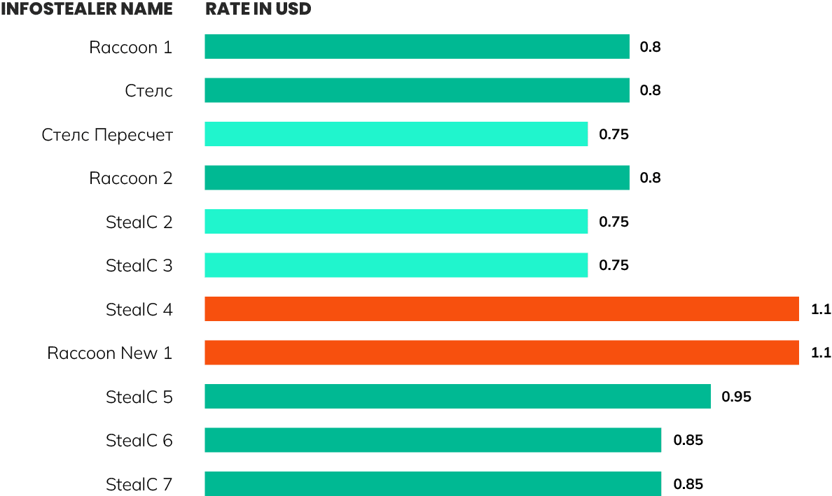 Behind the Scenes Research of a Successful Malware Traffer Team: Admin and the Four Dwarfs