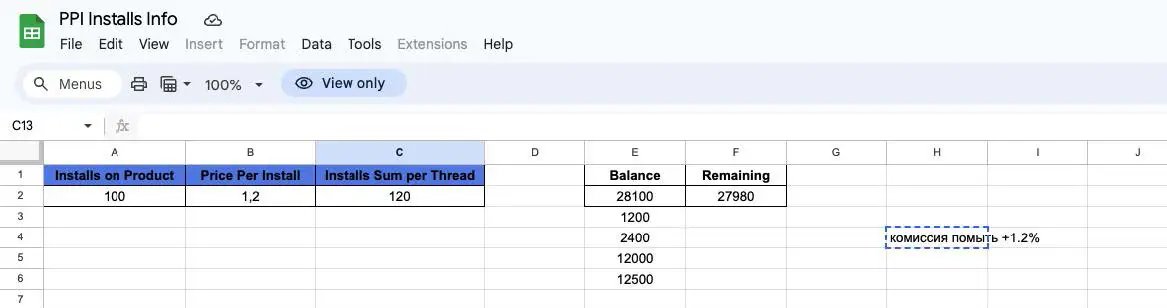 Behind the Scenes Research of a Successful Malware Traffer Team: Admin and the Four Dwarfs