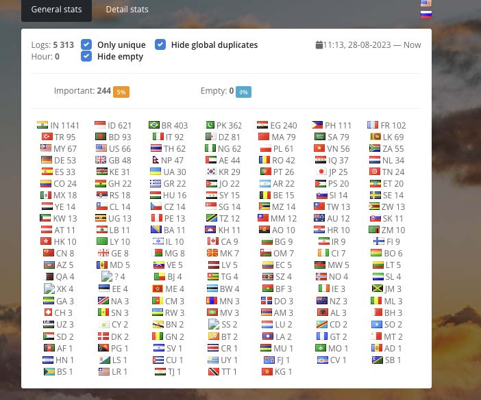 Behind the Scenes Research of a Successful Malware Traffer Team: Admin and the Four Dwarfs