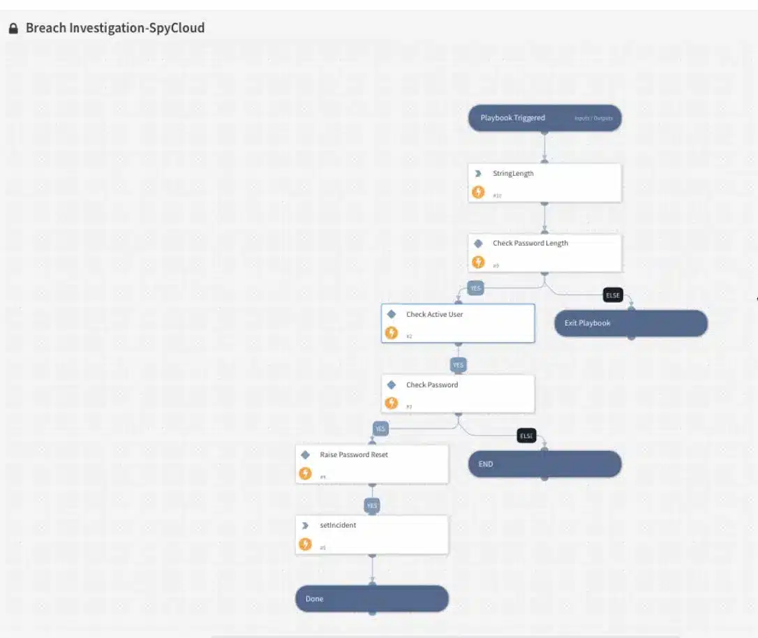 Introducing the SpyCloud Cortex XSOAR Integration