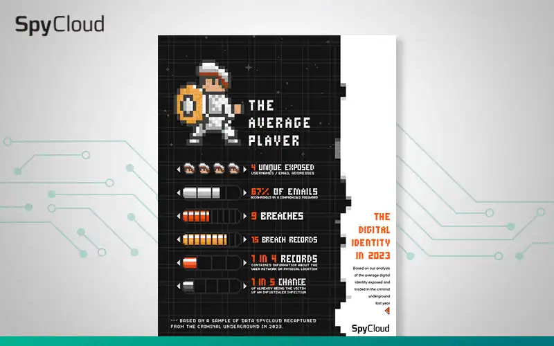 Digital Identity Exposure Facts