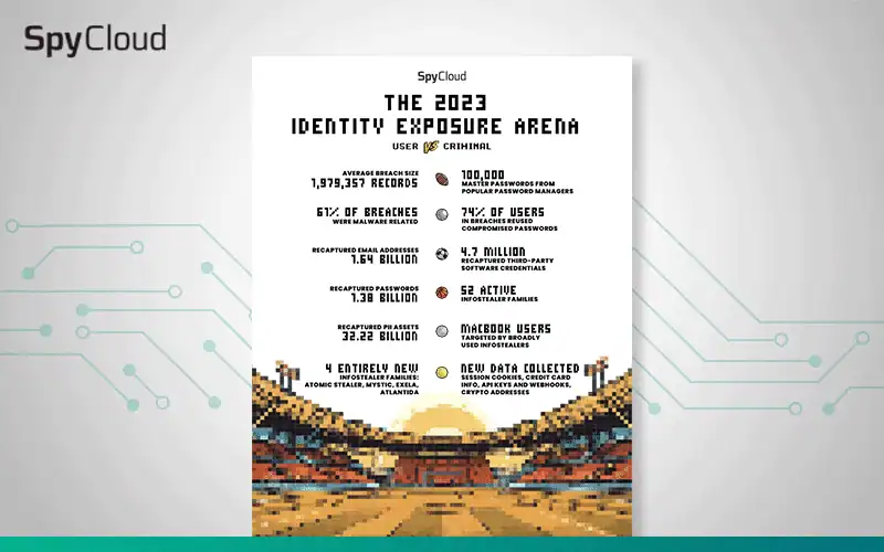 The Identity Exposure Arena