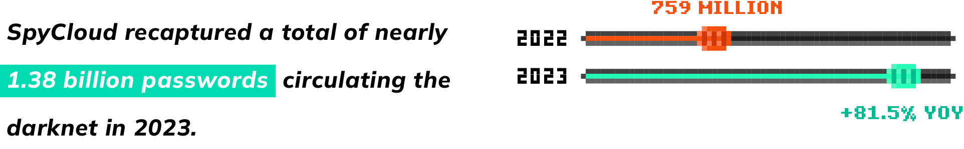 2024 Identity Exposure Report: How Cybercriminals Are Upping the Game