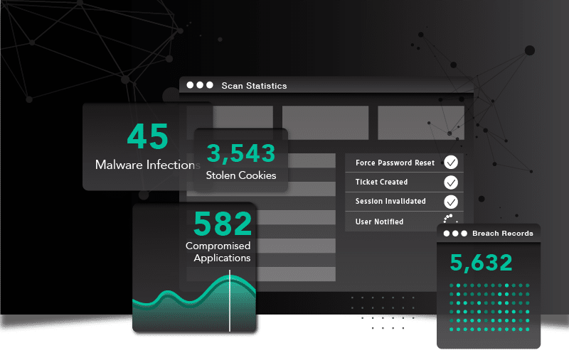Mapping SpyCloud to NIS2 Directive Requirements