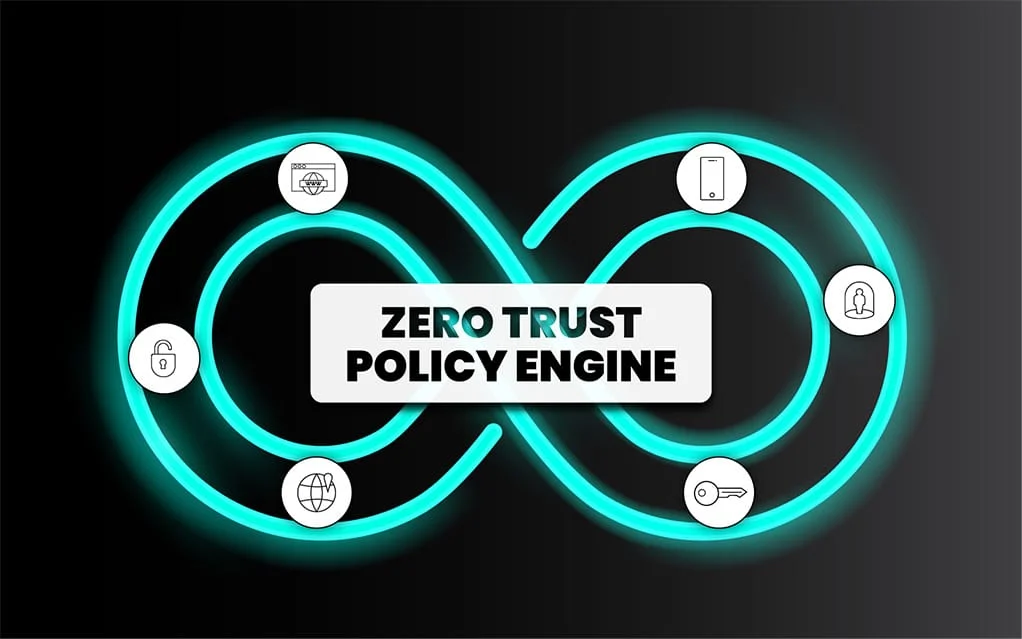 Should Security Teams Invest in Continuous Zero Trust?