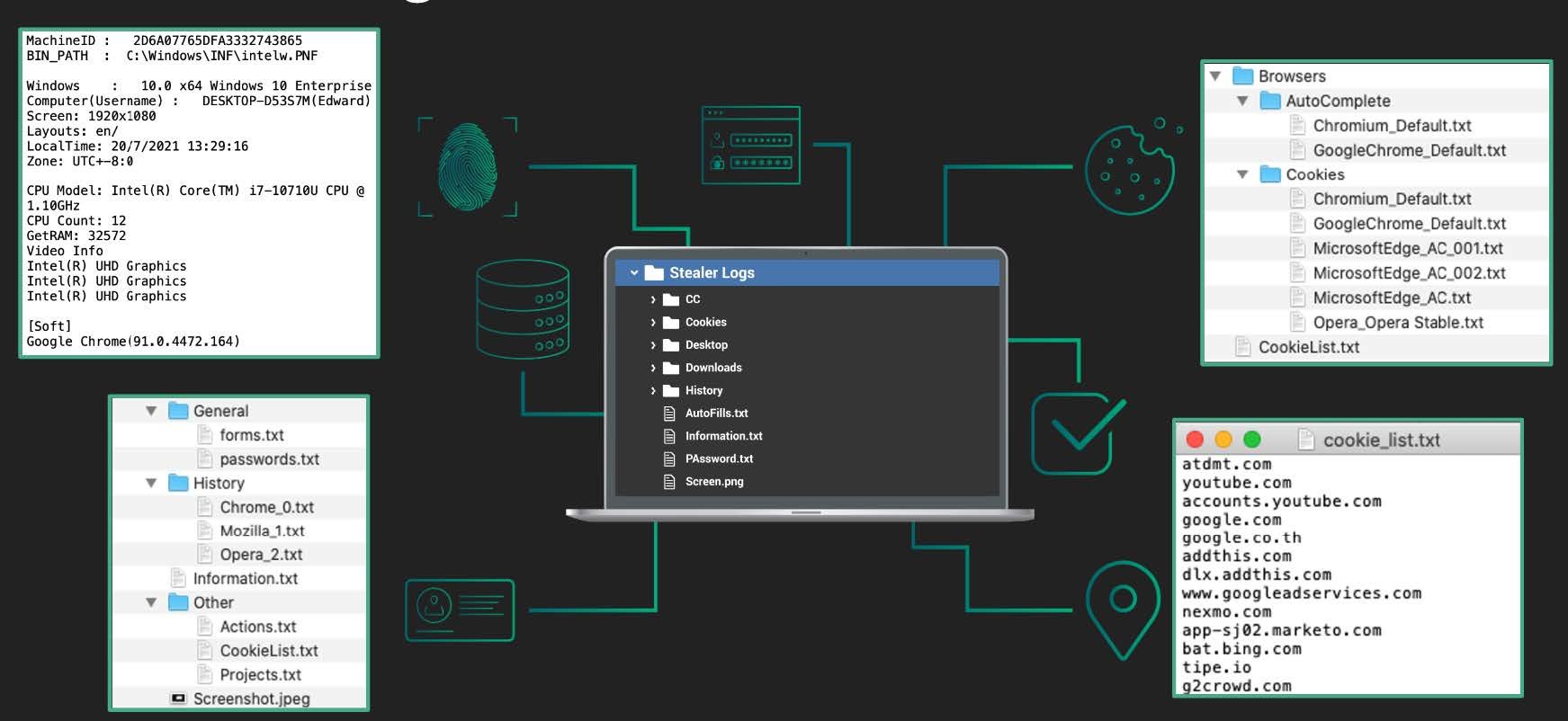 Using Breach and Malware Infection Data in Your MITRE ATT&CK Mapping