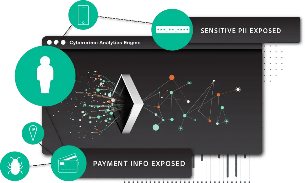 SpyCloud Compromised Credit Card API
