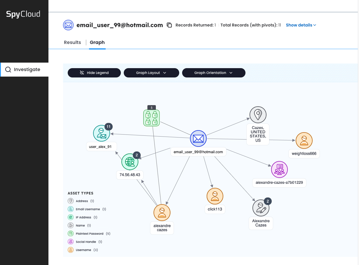 Beyond OSINT: How to Accelerate Threat Actor Investigations with SpyCloud