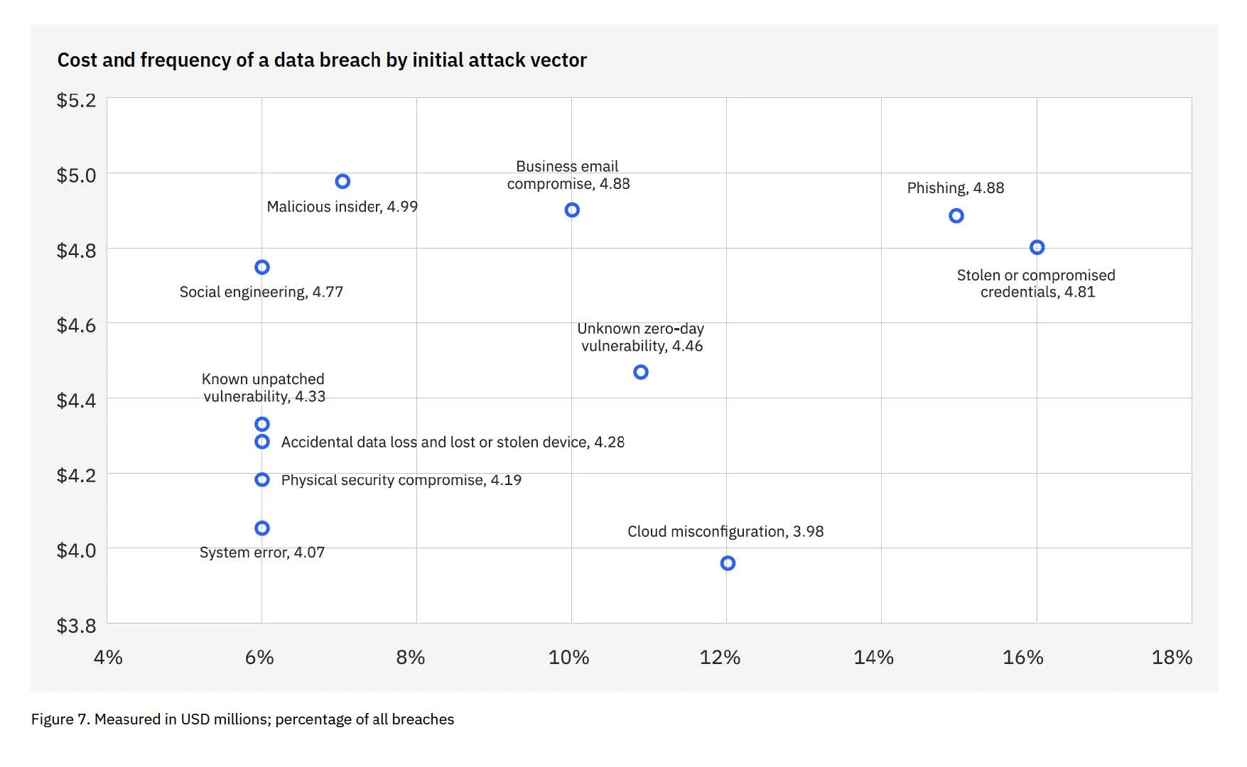 5 Important Takeaways from IBM’s Cost of a Data Breach Report 2024