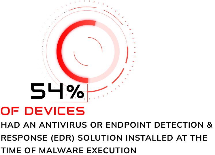 2024 SpyCloud Defense Report Key Findings: What’s Fueling Ransomware This Year