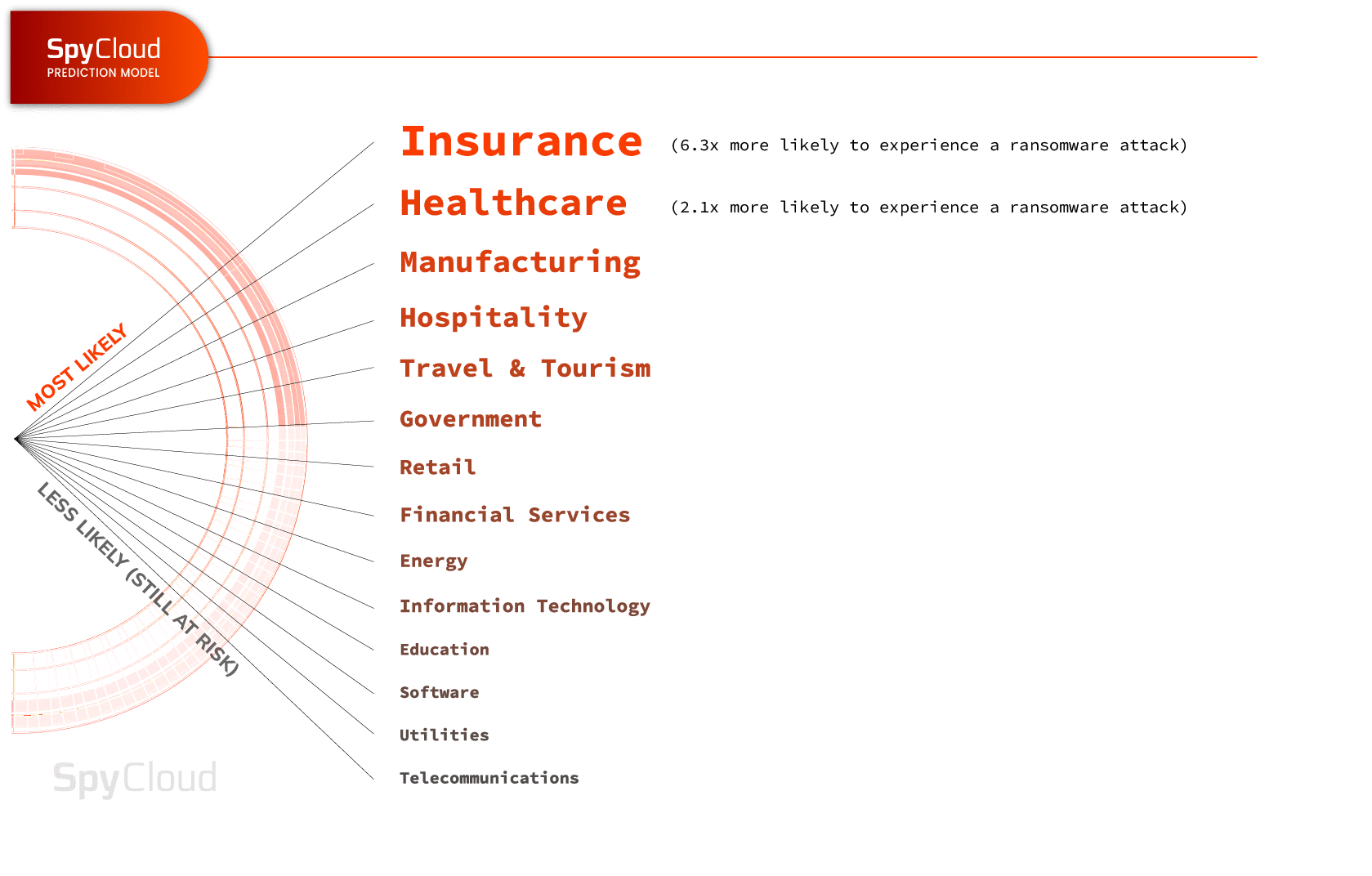 A Guide to Preventing Ransomware Attacks: Essential Security Measures for Your Business