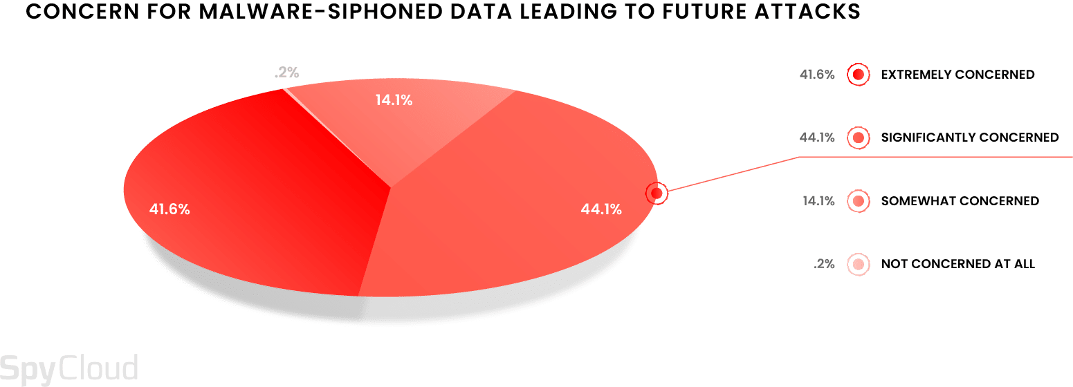 2024 SpyCloud Defense Report Key Findings: What’s Fueling Ransomware This Year