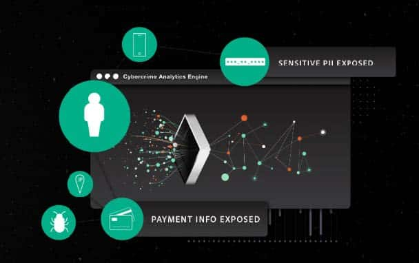 3 Workflows To Combat Rising Identity Threats with SpyCloud + Your SOAR